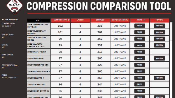 tour golf ball compression