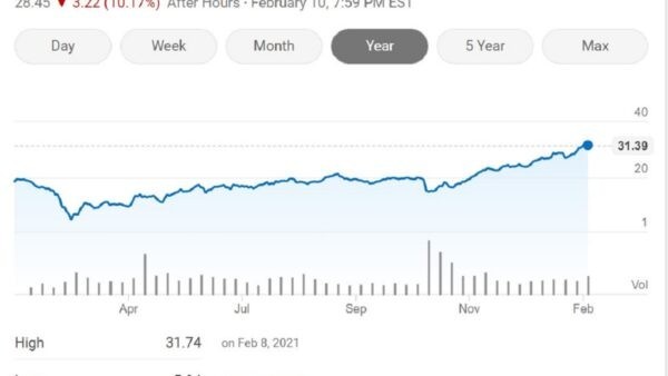Callaway Q4 and 2020 Financials: Record Sales, Net Loss