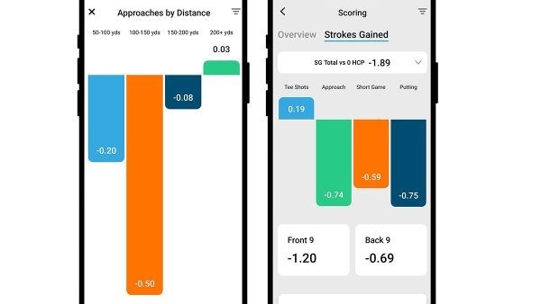 Shot Scope Case Study – Part I